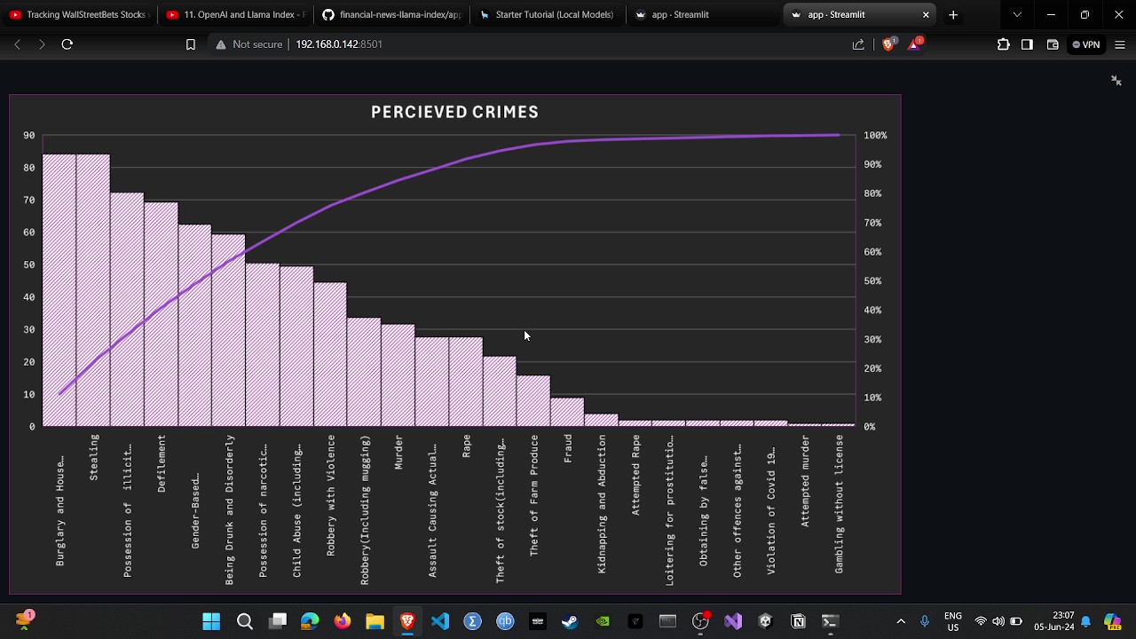 Crime Analysis